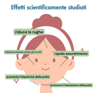 IN ARRIVO Attivo al Retinolo Vegetale e Flavonoidi dell’Uva (con Azione Antietà) -Officina dei Saponi-