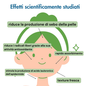 IN ARRIVO Attivo alla Niacinamide e Micro Alghe Fermentate (Azione Sebo Regolatrice) -Officina dei Saponi-