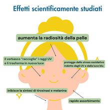 Carica l&#39;immagine nel visualizzatore di Gallery, IN ARRIVO Attivo alla Vitamina C e Verbasco (con Azione Illuminante) -Officina dei Saponi-