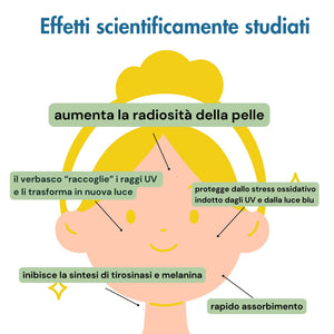 IN ARRIVO Attivo alla Vitamina C e Verbasco (con Azione Illuminante) -Officina dei Saponi-